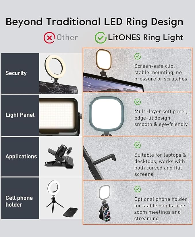 Upgraded Ring Light for Laptop, Monitor & Desk (2-Pack) – Eye-Caring Diffused LED Computer Light with Screen-Safe Clip, Adjustable Mount, CRI 97.8+, 50 Lighting Modes for Zoom, Video Calls, Streaming