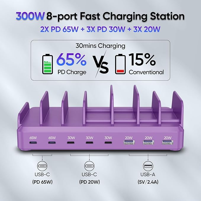 300W Charging Station for Multiple Devices, 8 Port Multi USB C Fast Charger Station Dock for MacBook iPhone 16/15/14/13/12 Samsung Pixel Series iPad, Purple (6 Mixed Short Cables Included)