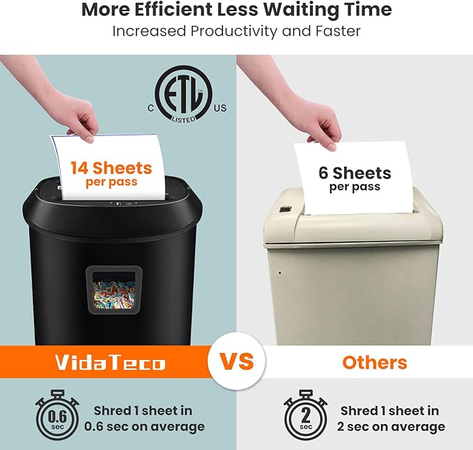 VidaTeco Paper Shredder 14-Sheet Cross-Cut Shredder with US Patented Cutter,Also Shreds Card/CD,Heavy Duty Paper Shredding Machine for Home Office,Fast with Jam Proof System,6.6-Gallon Basket (ETL)