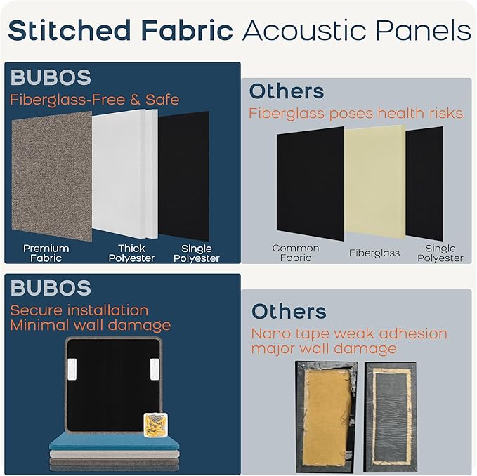 BUBOS 4 PCS Acoustic Panels,Fabric Soundproof Wall Panels,Self-adhesive Sound Absorbing Panels for Studios, Office, Home Theater (Mistral, 23.6''x23.6'')
