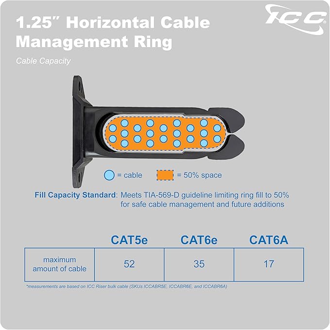 ICC 1.25” Plastic Cable Management Ring, Horizontal, Rack or Wall Mount, Pack of 1 – Cable Organizer for Structured Wiring and Equipment Racks