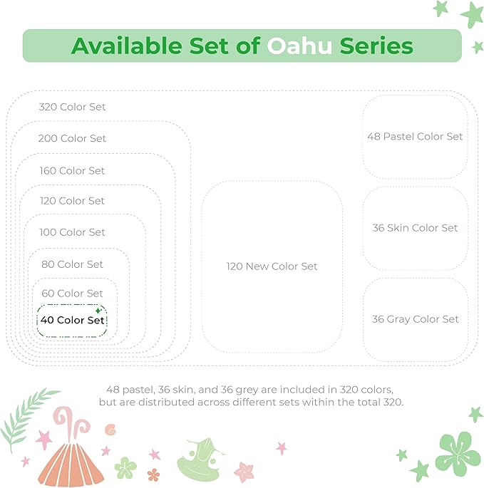 Ohuhu Alcohol Markers - AP Certificated Double Tipped Art Marker Set for Artists Adults Coloring Illustration -Refillable - 40 Colors - Chisel and Fine Dual Tips - Oahu of Ohuhu Markers
