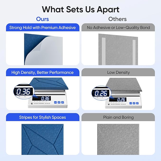 UNECHO 12 Pack 12" X 12" X 0.4" Acoustic Panels for Wall Sound Absorbing, P-Stripes Square Self-Adhesive Sound Panels, High Density Suitable for Multiple Scenarios(Yale Blue)