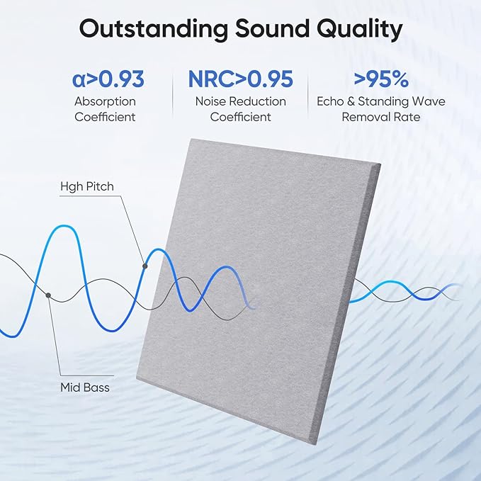 UNECHO 12 Pack 12" X 12" X 0.4" Acoustic Panels for Wall Sound Absorbing, Square Self-Adhesive Sound Panels, High Density Suitable for Multiple Scenarios(Ash Gray)