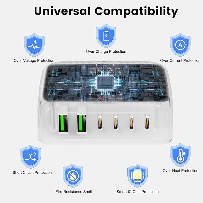 USB C Charger Block, 120W 6 Port USB Charging Station,Multiports with 4 USB C and 2 QC USB A,Portable PD Fast Wall Charger for iPhone16/15/14/13/12/11 Pro Max,iPad,iWatch,Pixel Samsung Galaxy