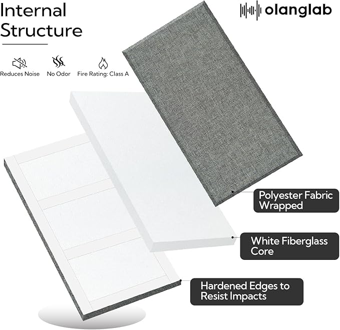 Olanglab Fiberglass Acoustic Wall Panels 4 Pack, 11.8'' x 23.6'' Sound Panels, Fabric Wrapped Sound Proof Panels for Walls (Dark Grey)