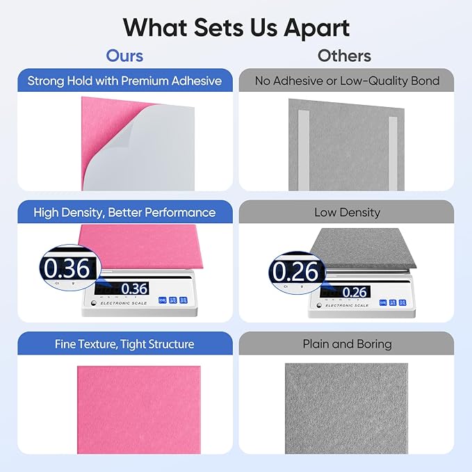 UNECHO 12 Pack 12" X 12" X 0.4" Acoustic Panels for Wall Sound Absorbing, Square Self-Adhesive Sound Panel, High Density Suitable for Multiple Scenarios(PeachPink)