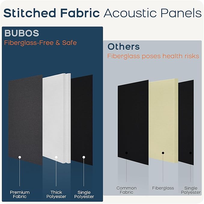 BUBOS 4 PCS Acoustic Panels,23.6''x11.8'' Fabric Soundproof Wall Panels,Self-adhesive Sound Absorbing Panels for Studios, Office, Home Theater,Fabric-Clad Grey
