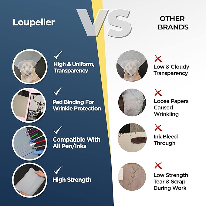 LOUPELLER 9” x 12” Tracing Paper Pad – 75 Sheets of 32lb 50g – Wrinkle Free Highly Transparent Tracing Paper for Drawing – Works with Pen, Pencil & Marker – for Artists, Architects & Kids