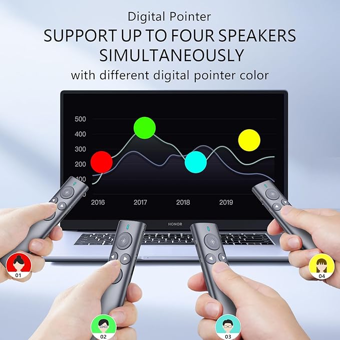 Norwii Presentation Clicker with Digital Pointer for TV LED LCD Screen, Presentation Remote, Slide Clicker, Wireless Presenter with Highlight, Magnify, Mouse Left Click - N95s Pro 32G(Green Light)
