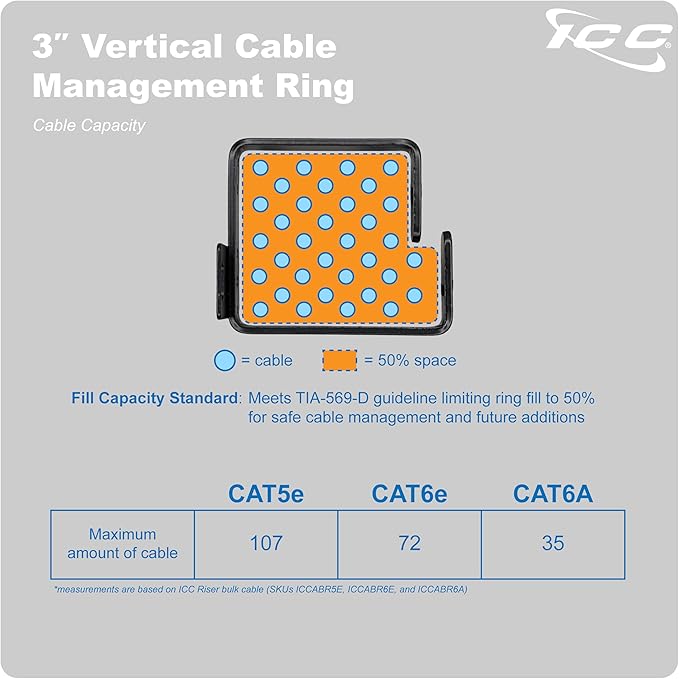 ICC 3” Metal Cable Management Ring, Vertical, Rack or Wall Mount, Pack of 10 – Cable Organizer for Network Racks and Wiring Systems