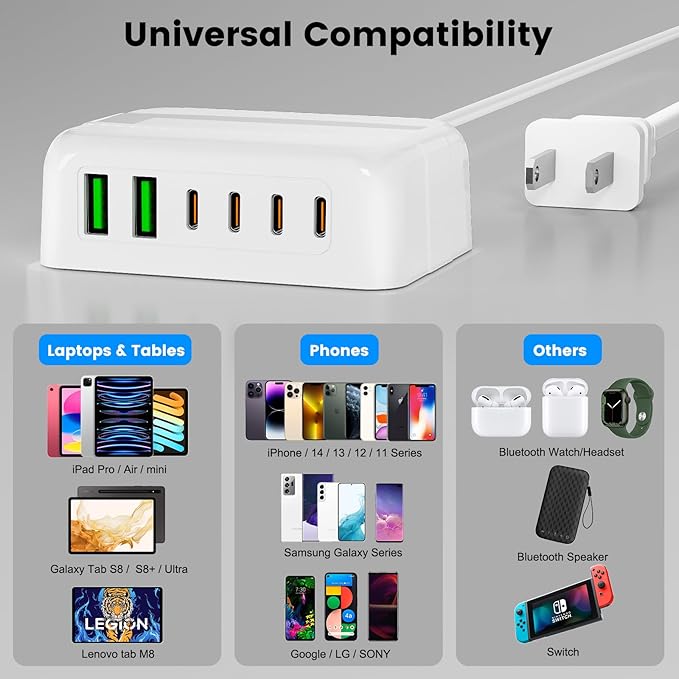 USB C Charger Block, 120W 6 Port USB Charging Station,Multiports with 4 USB C and 2 QC USB A,Portable PD Fast Wall Charger for iPhone16/15/14/13/12/11 Pro Max,iPad,iWatch,Pixel Samsung Galaxy