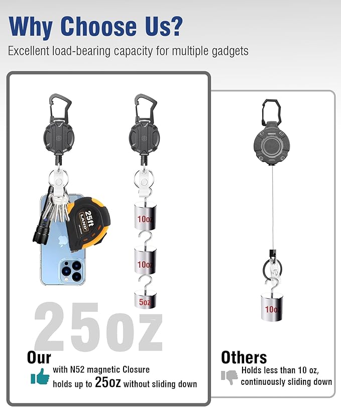 Autonomier 1Pack Heavy Duty Retractable Keychain, Unbreakable Embedded Body with 30.5" Dyneema Cord, Tactical ID Badge Holder Reel Carabiner Clip with Secure Magnetic Closure for Men, Holds 25oz