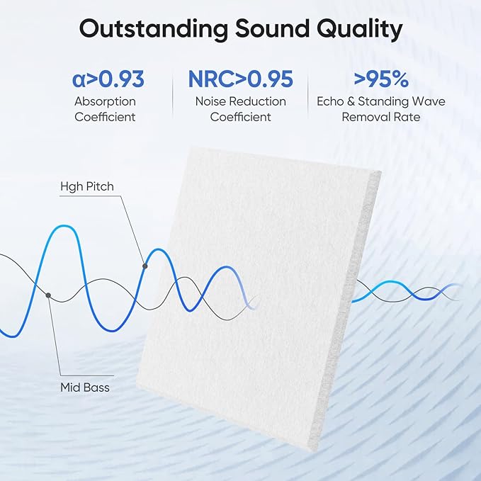 UNECHO 12 Pack 12" X 12" X 0.4" Acoustic Panels for Wall Sound Absorbing, Square Self-Adhesive Sound Panel, High Density Suitable for Multiple Scenarios(Snow White)