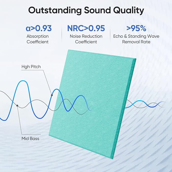 UNECHO 12 Pack 12" X 12" X 0.4" Acoustic Panels for Wall Sound Absorbing, Square Self-Adhesive Sound Panel, High Density Suitable for Multiple Scenarios(Viking Blue)