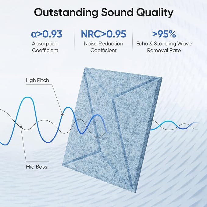 UNECHO 12 Pack 12" X 12" X 0.4" Acoustic Panels for Wall Sound Absorbing, P-Stripes Square Self-Adhesive Sound Panels, High Density Suitable for Multiple Scenarios(Light Sky Blue)
