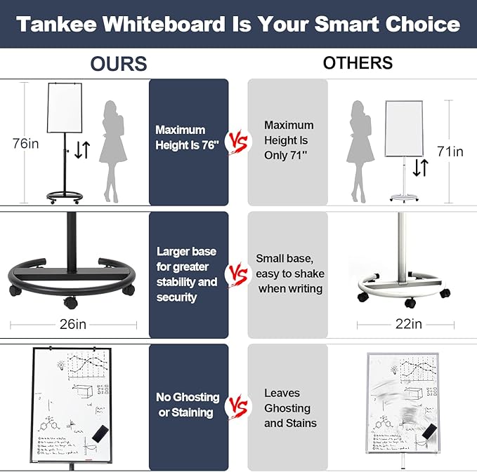 Mobile Whiteboard, 36” x 24” Magnetic Portable White Board on Wheels, Height Adjustable Standing Dry Erase Board with Stand, Easel Style Rolling Whiteboard for Classroom, Office, Teacher, Home