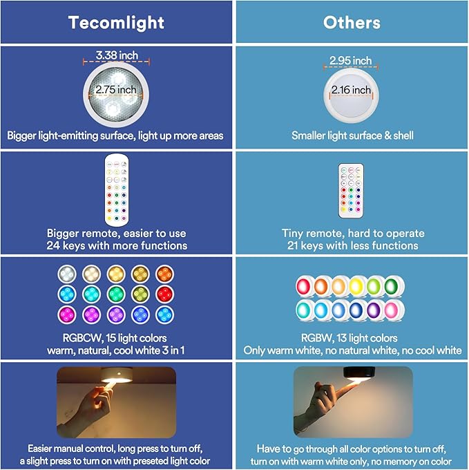 TECOMLIGHT Puck Lights with Remote Control, Battery Operated Wireless Under Cabinet Lighting, RGBCW Stick On Tap Lights for Kitchen, Shelf, 4 Pack - White