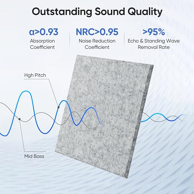 UNECHO 12 Pack 12" X 12" X 0.4" Acoustic Panels for Wall Sound Absorbing,Square Self-Adhesive Sound Panels, High Density Suitable for Multiple Scenarios(Silver Gray)