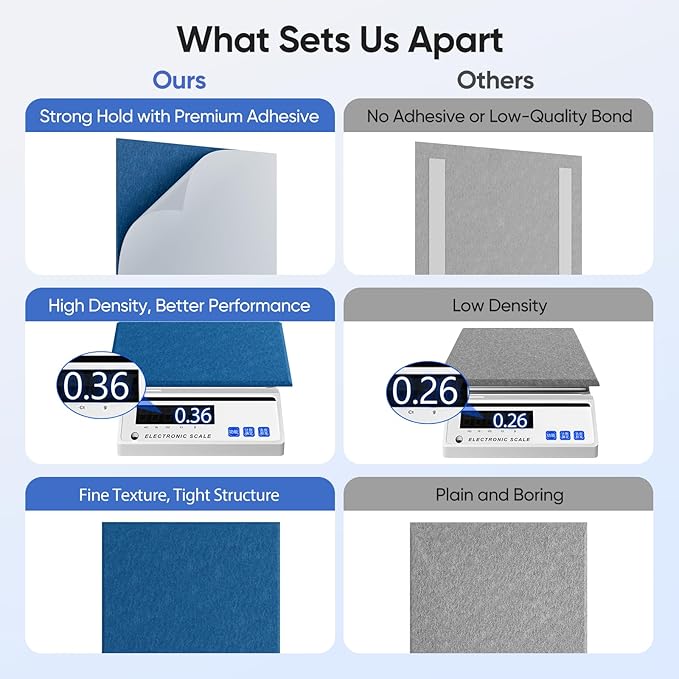 UNECHO 12 Pack 12" X 12" X 0.4" Acoustic Panels for Wall Sound Absorbing,Square Self-Adhesive Sound Panels, High Density Suitable for Multiple Scenarios(Yale Blue)