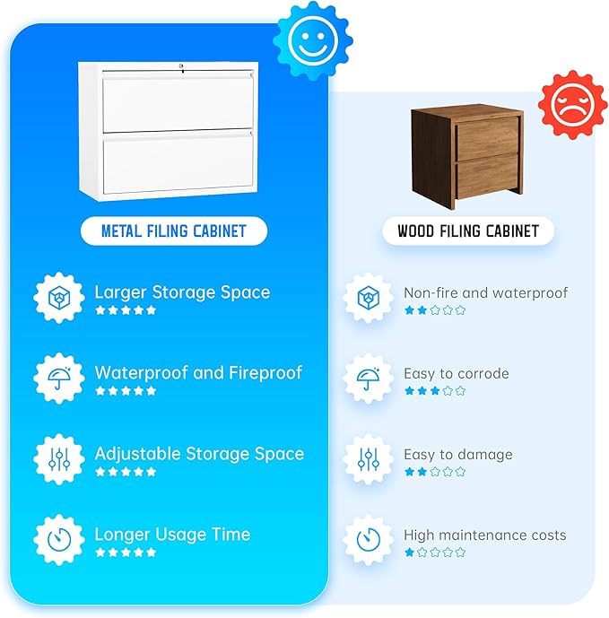 Greenvelly 2 Drawer File Cabinet, Metal Filing Cabinet with Lock, White Lateral File Cabinet for Home Office, Locking File Cabinet for Letter/Legal/F4/A4 Size Hanging Files, Easy Assembly