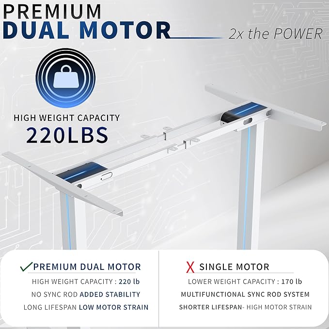 VIVO Dual Motor Electric Sit Stand Desk Frame, 220 lbs Capacity, Memory Controller Height Adjustment, Frame Only, White, DESK-E-200W