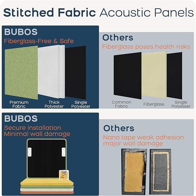 BUBOS 4 PCS Acoustic Panels,Fabric Soundproof Wall Panels,Self-adhesive Sound Absorbing Panels for Studios, Office, Home Theater (Ember, 23.6''x23.6'')