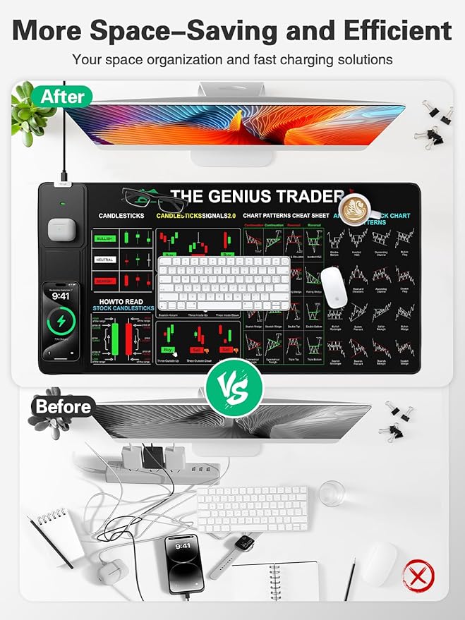 Mouse Pad for Stock Enthusiast, Wireless Charging Desk Pad with Phone Holder, Large Desk Mat with Adjustable Stand & Dual Qi Chargers, Non-Slip Mousepad with Financial Trading Guides Printed