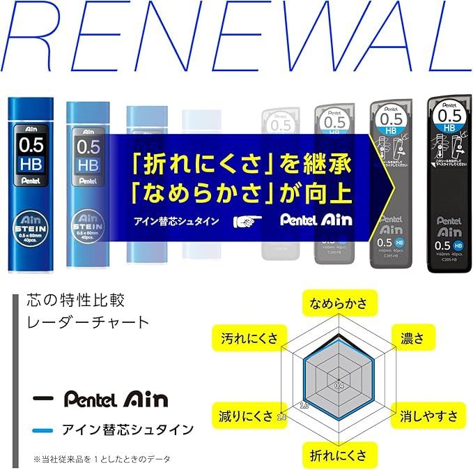 Pentel Ain Stein Mechanical Pencil Lead, 0.3mm HB, 15 Leads 3 Pack (XC273HB-35)