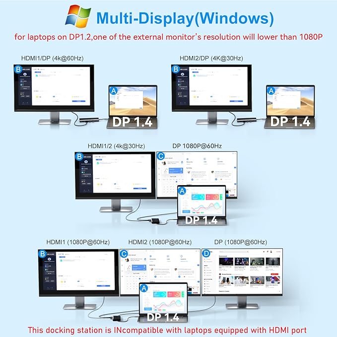 USB C Docking Station Dual Monitor for Dell/Lenovo/HP Laptop Docking Station HDMI USB C Hub Multiport Adapter Dongle Dock USB C to 2 HDMI +DisplayPort+Ethernet+4USB+2USB C+100W PD Charger+SD/TF+Audio
