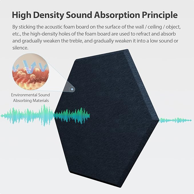 Amantech 12 Pack Acoustic Panels Self Adhesive Sound Proof Foam, High Density Sound Acoustic Panel, 12X10.23X0.4 Inch Hexagon Panels in Home, Office, Reccording Room, Studio,and more(Dark Blue)