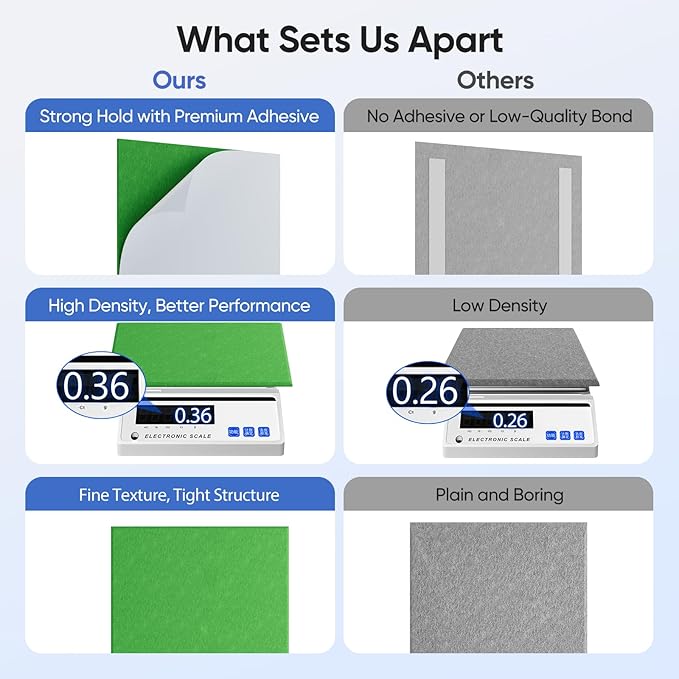 UNECHO 12 Pack 12" X 12" X 0.4" Acoustic Panels for Wall Sound Absorbing, Square Self-Adhesive Sound Panel, High Density Suitable for Multiple Scenarios(Lush Green)