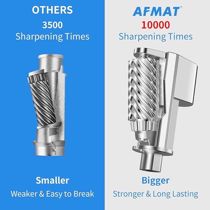 AFMAT Heavy Duty Electric Pencil Sharpener, Auto Stop Classroom Pencil Sharpeners for 6-11mm No.2/Colored Pencils, Standard/Large Pencils, Fast Sharpen in 3s, Sharp Point, Teachers Must Haves PSX3
