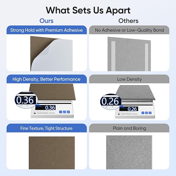 UNECHO 12 Pack 12" X 12" X 0.4" Acoustic Panels for Wall Sound Absorbing, Square Self-Adhesive Sound Panel, High Density Suitable for Multiple Scenarios(Coffee Brown)