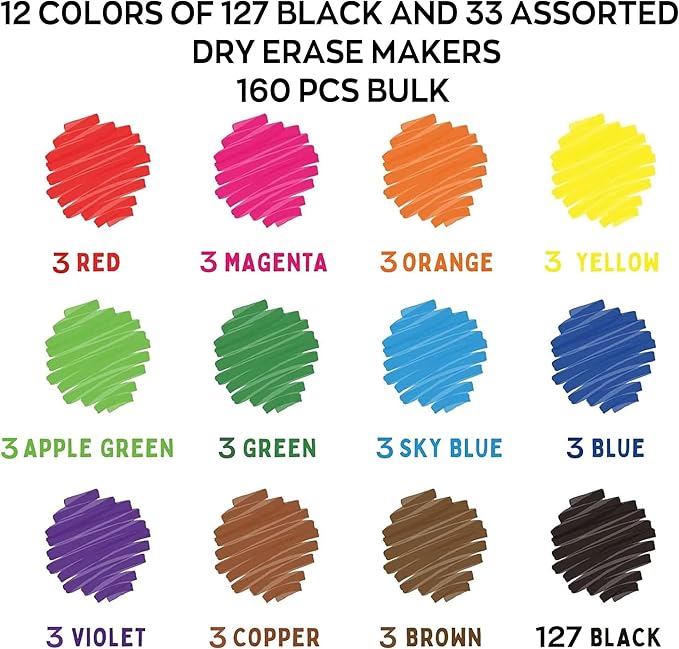LiqInkol Dry Erase Markers Bulk 160 Pack 12 Colors of 127 Black and 33 Assorted Pens, Chisel Tip Whiteboard Markers for Home School and Office.