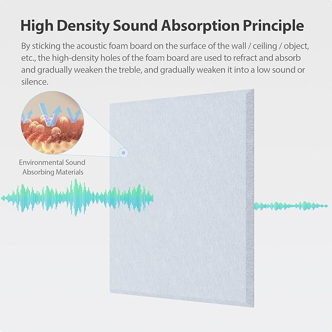 Amantech 12 Pack Acoustic Panels Self Adhesive Sound Proof Foam, High Density Sound Acoustic Panel, 12X12X0.4 Inch Square Panels in Home, Office, Reccording Room, Studio,and more(Blue Gray)