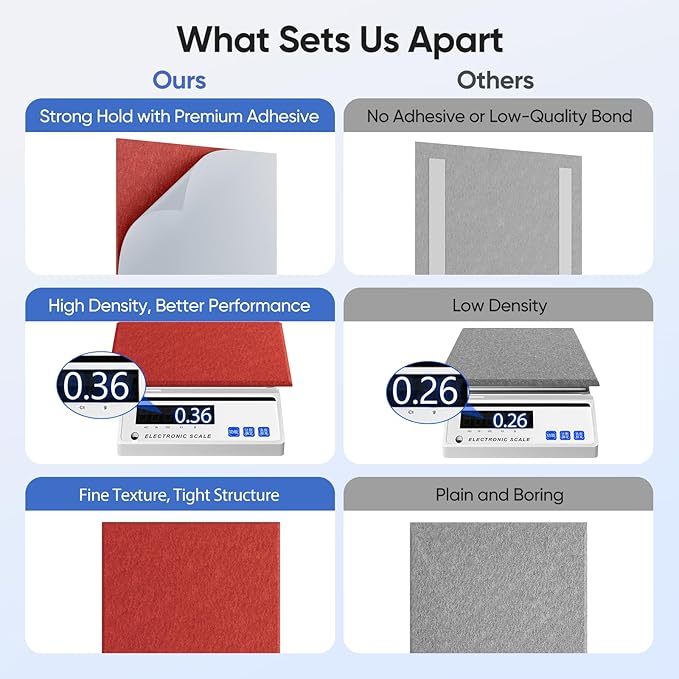 UNECHO 12 Pack 12" X 12" X 0.4" Acoustic Panels for Wall Sound Absorbing, Square Self-Adhesive Sound Panel, High Density Suitable for Multiple Scenarios(Cherry Red)