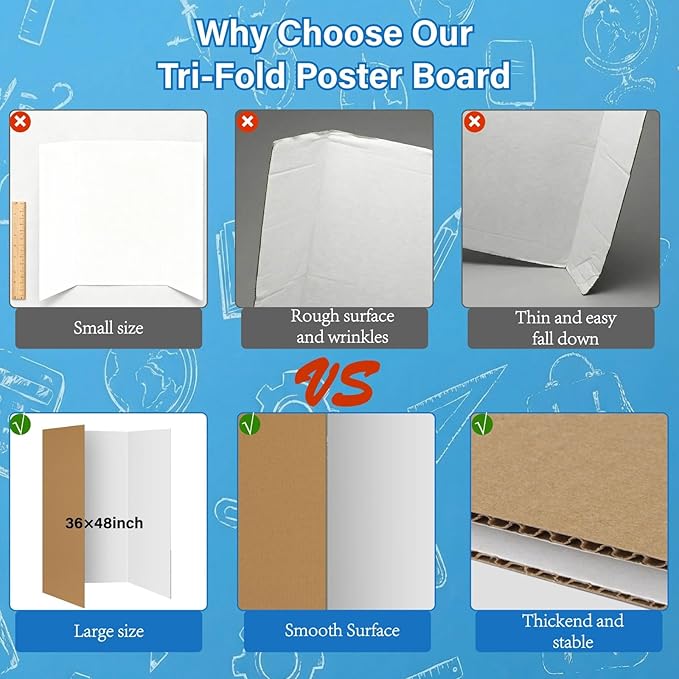 VinTS 36" x 48" 2 Pack Large Trifold Poster Board, White Corrugated Project Display Boards for Science Fair, School Projects,Photo Displays