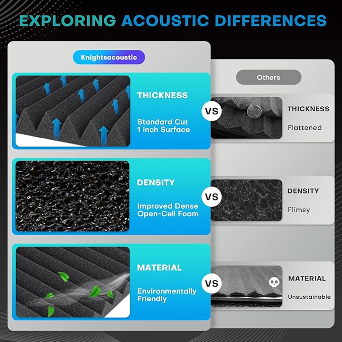 Knightsacoustic 52 Pack White Sound Proof Foam Panels for Walls, 1 X 12 X 12 Inches Acoustic Foam Panels, High Density Acoustic Panels Sound Absorbing, Noise Cancelling Studio Wedges