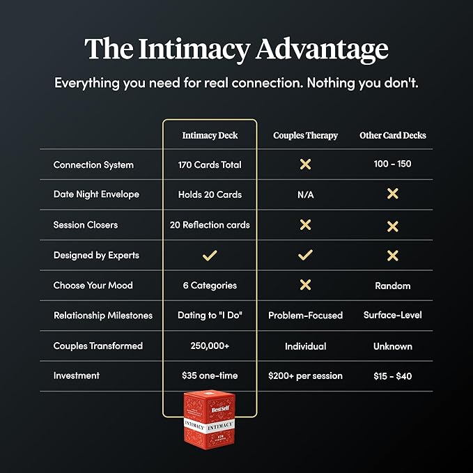 BestSelf Intimacy Deck – 170 Conversation Cards for Couples, Fun and Romantic Card Game for Deeper Connection and Pillow Talk