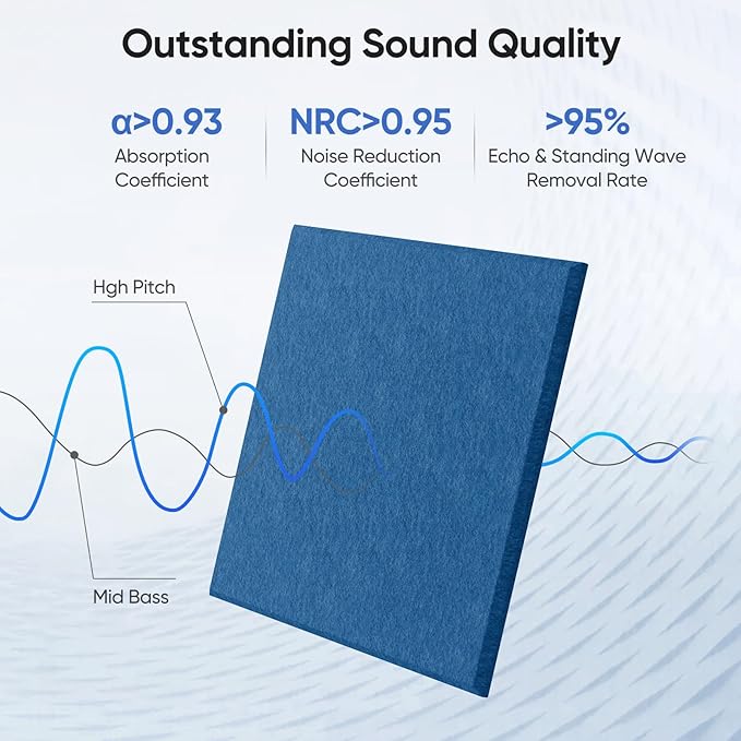 UNECHO 12 Pack 12" X 12" X 0.4" Acoustic Panels for Wall Sound Absorbing,Square Self-Adhesive Sound Panels, High Density Suitable for Multiple Scenarios(Yale Blue)