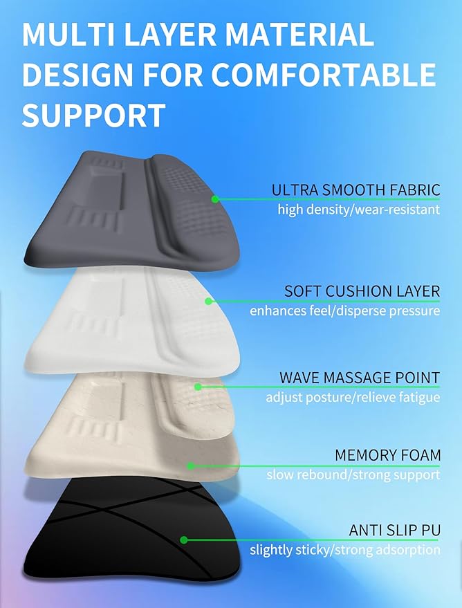 KUOSGM Ergonomic Wave Wrist Rest with Keyboard Stand, Cushioned Palm Rest, Comfortable Integrated Memory Foam for Natural Typing and Relieve Wrist Pain, Starry Sky Grey
