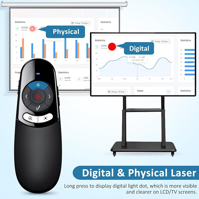 2IN1 Laser Pointer Digital Presentation Clicker on TV Screen w USB Flash Drive, Highlight Clicker for Powerpoint Presentation USB C A for Laptop MacBook Computer, PPT Clicker for Office Classroom