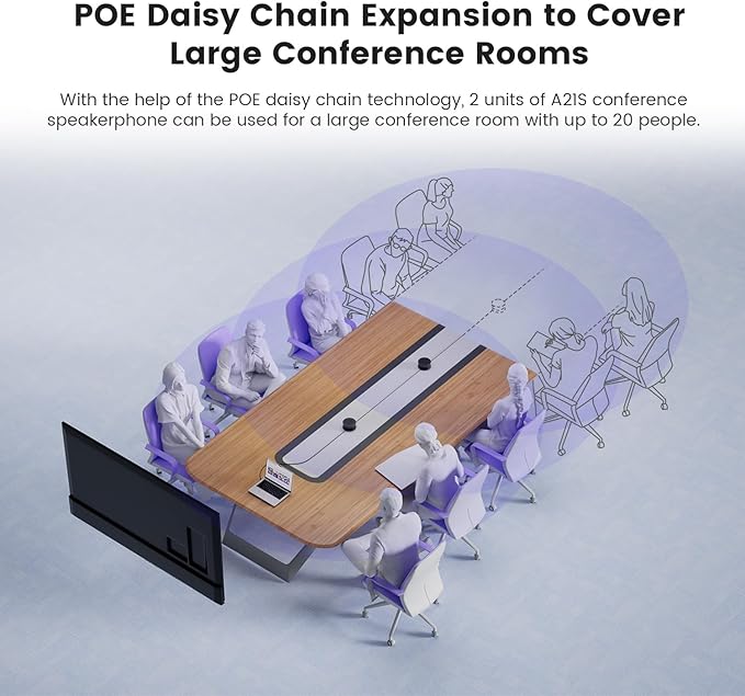 NEARITY Conference Room Camera System, Zoom Certified Scalable Conference Speakerphone, POE Daisy Chain, Noise Reduction, 2K NDI PTZ Webcam w/Optical Zoom for Video Conferencing/Streams in Large Rooms