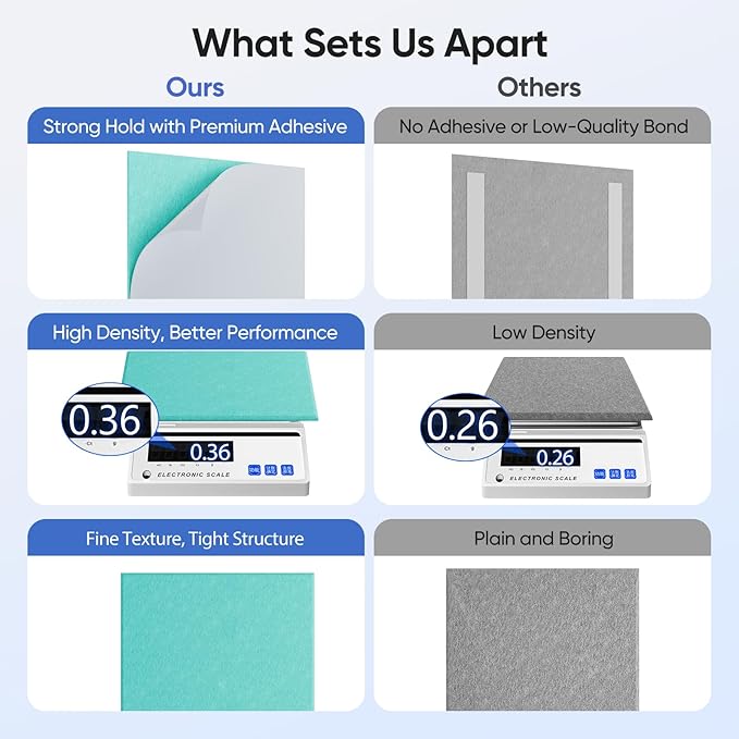 UNECHO 12 Pack 12" X 12" X 0.4" Acoustic Panels for Wall Sound Absorbing, Square Self-Adhesive Sound Panel, High Density Suitable for Multiple Scenarios(Viking Blue)