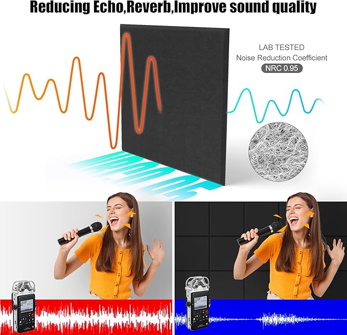 Sonicism 22 Pack Acoustic Wall Panels with Self-Adhesive, 12" X 12" X 0.4" Sound Proof Foam Panels, Decorative Soundproof Wall Panels, Sound Proof Absorbing Tiles for Home & Offices, Black