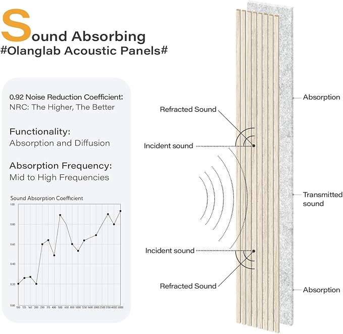 Olanglab Wood Slat Wall Panels 4 Pack, Wooden Acoustic Wall Panels, 94.5"x12.6" Each 3D Wall Panels for Interior Wall Decor (Light Oak-Grey Felt-Extendo Trio)