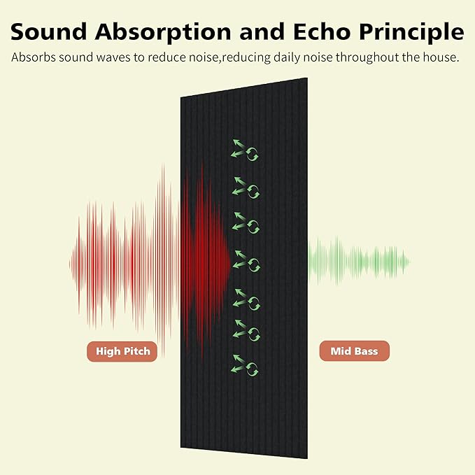 AUTORIFIC Acoustic Panels,5 Pack Sound Panels Noise Reducing for Walls,47.2"x23.6"x0.35" Soundproof Wall Panels,High-Density Acoustic Wall Panels,Decorative Wall Sound Absorbing Panel,Black