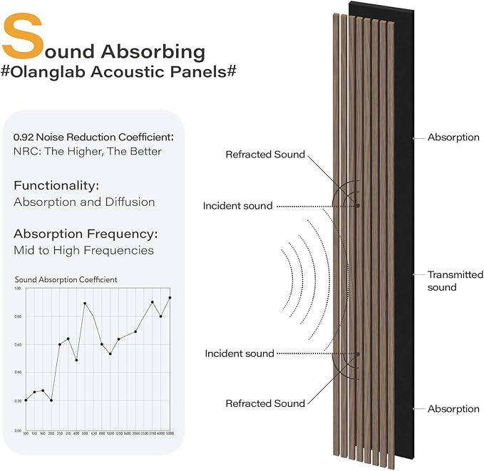 Olanglab Wood Slat Wall Panels, Wooden Acoustic Wall Panels, 94.5"x12.6" Each 3D Wall Panels for Interior Wall Decor, 4 Pack in Total 94.5"x50.4" (Dark Walnut)