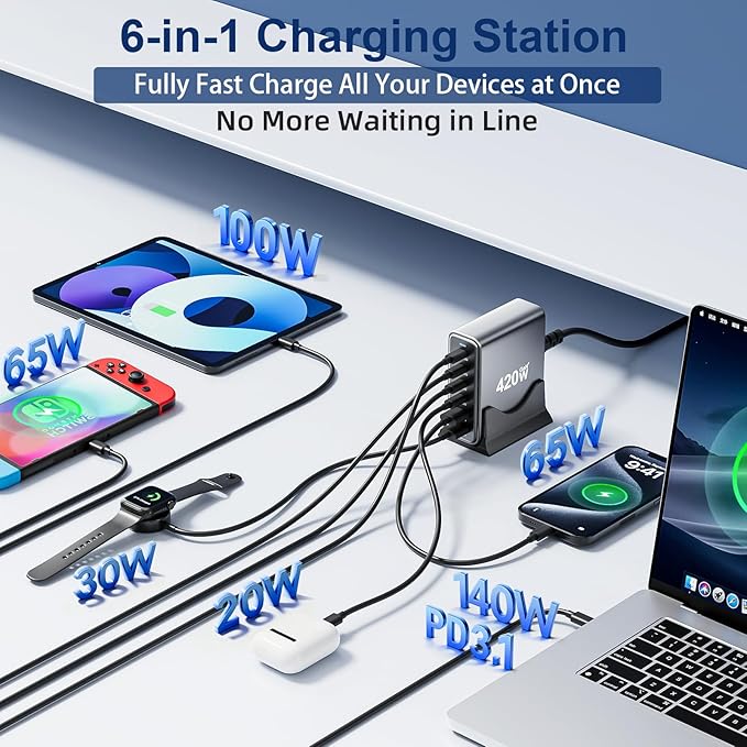 420W USB C Fast Charger Block, PD3.1 140W 6 Port USB Charging Station, GaN Ⅲ Pro PD PPS Port Fast Charging Station for Multiple Devices,Laptop Wall Charger Compatible with iPhone 17/iPad/MacBook etc
